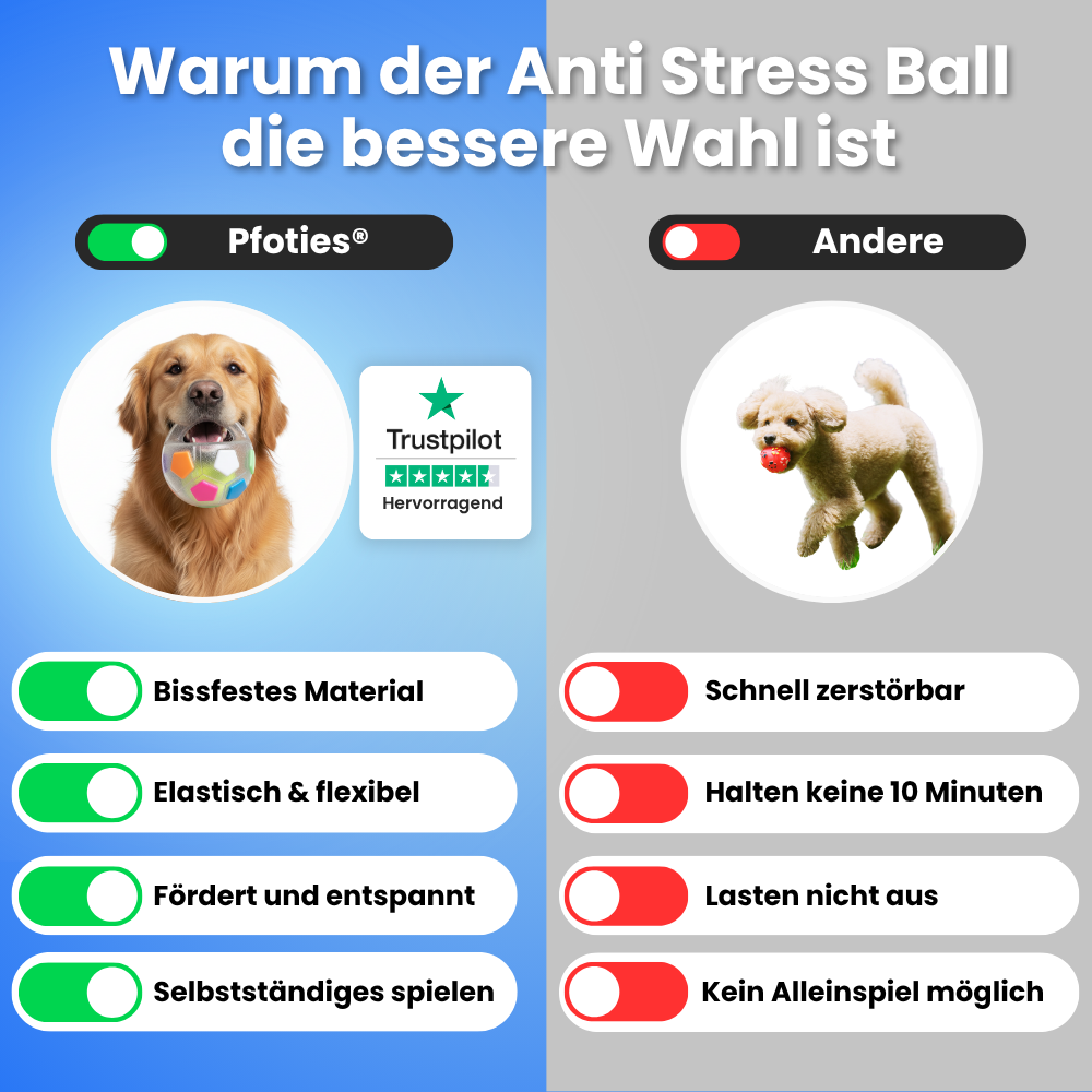 Der Pfoties® Anti-Stress-Ball ist ein robustes, beruhigendes Hundespielzeug mit stabilem Griff und sichtbarem Tennisball im Inneren. Perfekt zum Kauen, Tragen und Stressabbau – aus langlebigem TPR-Material für glückliche Hunde.
