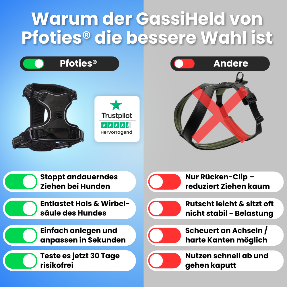 GassiHeld - Anti-Zieh-Geschirr