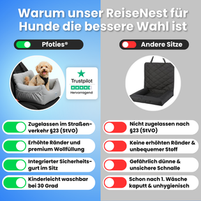 ReiseNest - Premium Hunde Autositz inkl. Sicherheitsgurt