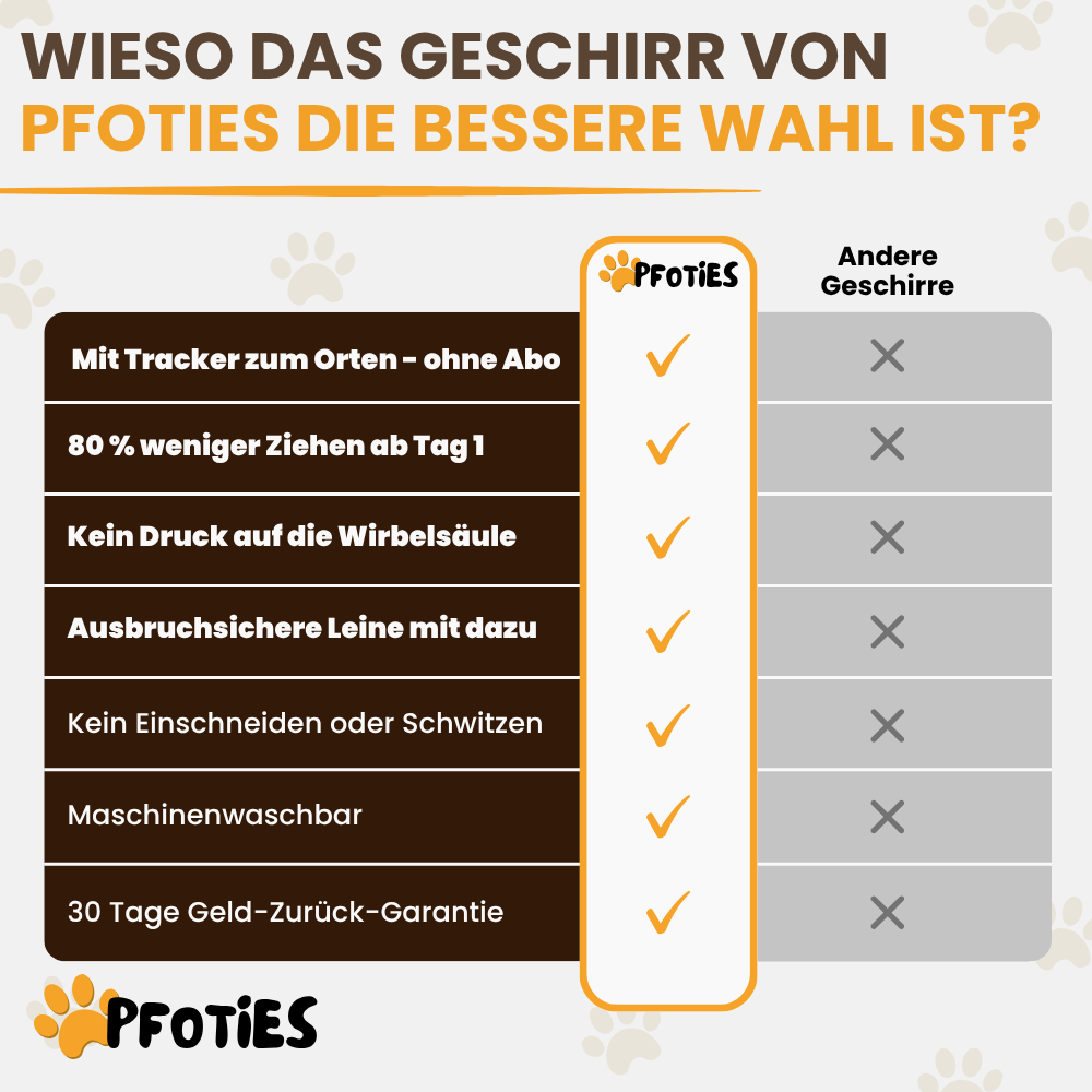 GassiHeld Anti-Zieh-Geschirr | Pfoties®
