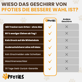GassiHeld Anti-Zieh-Geschirr | Pfoties®