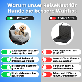 ReiseNest - Premium Hunde Autositz inkl. Sicherheitsgurt