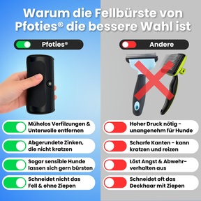 Fellbürste – Entfernt Unterwolle & Verfilzungen sanft