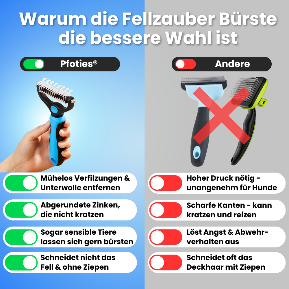Fellzauber Bürste – Entfernt Unterwolle & Verfilzungen sanft