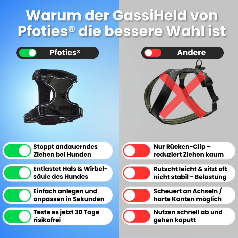 GassiHeld - Anti-Zieh-Geschirr