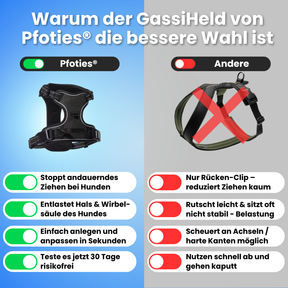 GassiHeld - Anti-Zieh-Geschirr