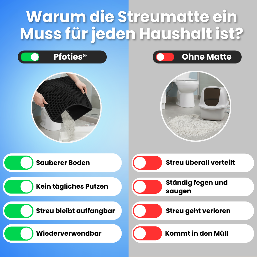 Anti-Streu-Matte für Katzen