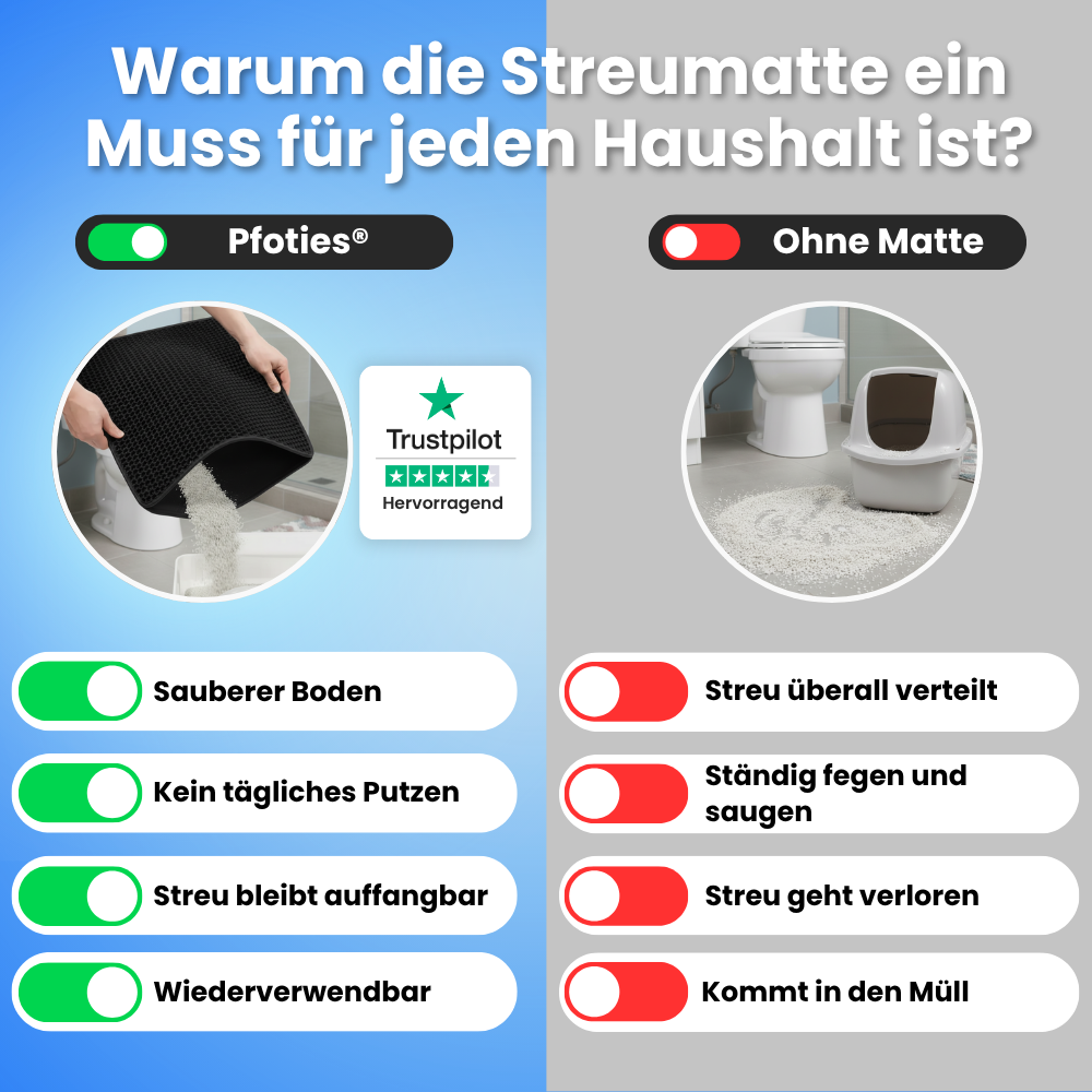 Die Anti-Streu-Matte von Pfoties® liegt vor dem Katzenklo und verhindert, dass Streu sich in der Wohnung verteilt. Mit Ihrem 2-Schicht-System fängt sie das Katzenstreu auf und bewahrt es so lange auf, bis du es wieder ins Katzenklo zur Widerverwendung kippst.