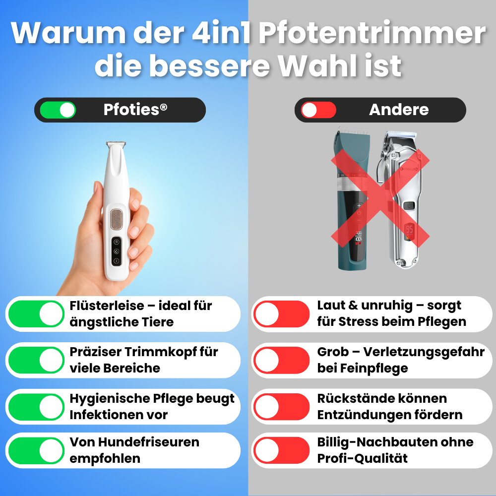 4in1 Pfotentrimmer – Pflegt & schützt vor Entzündungen