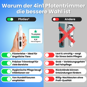 4in1 Pfotentrimmer – Pflegt & schützt vor Entzündungen
