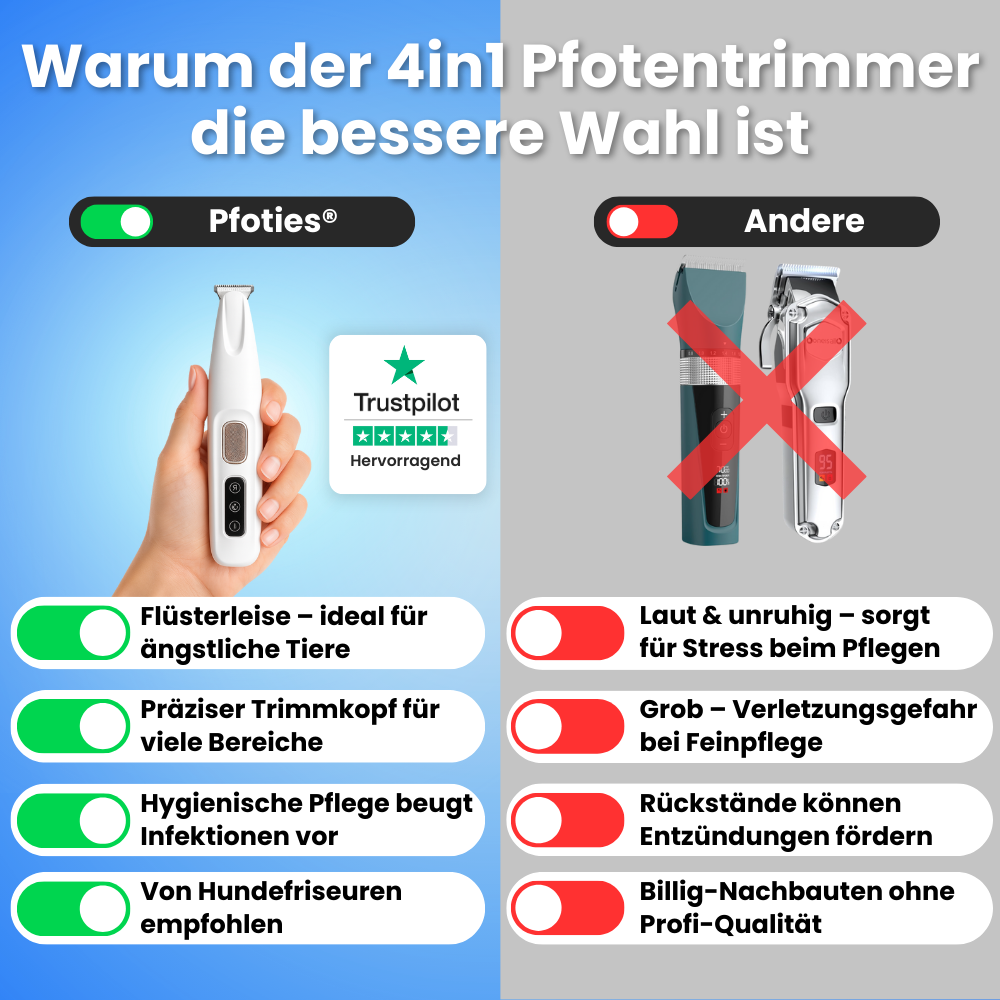 4in1 PfotenTrimmer von Pfoties – sicherer Trimmer mit runder Sicherheitsklinge für präzise Pflege. Ideal für empfindliche Körperstellen bei Hunden und Katzen, sanft & ohne Ziepen.