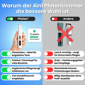 4in1 PfotenTrimmer von Pfoties – sicherer Trimmer mit runder Sicherheitsklinge für präzise Pflege. Ideal für empfindliche Körperstellen bei Hunden und Katzen, sanft & ohne Ziepen.