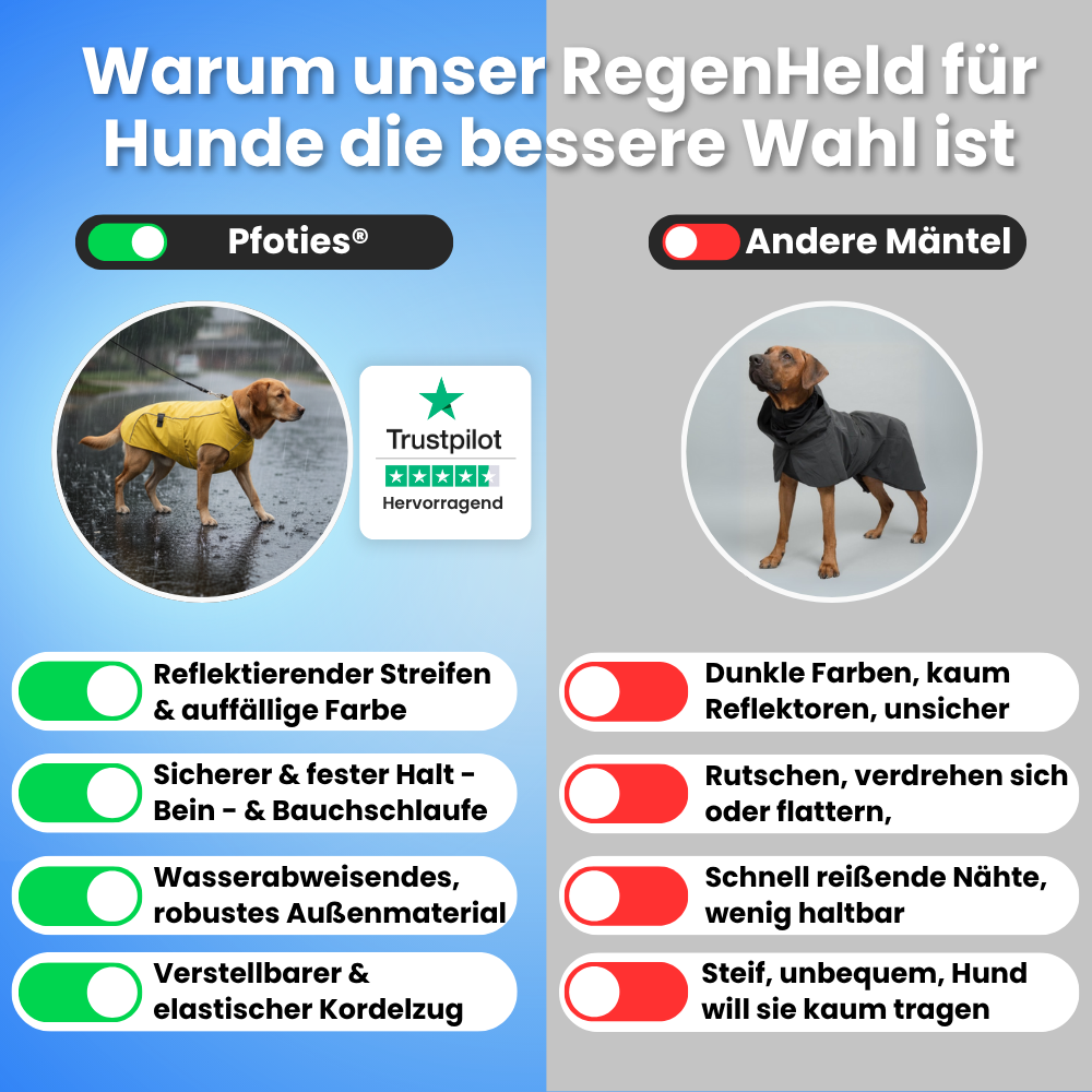 Der Pfoties® RegenHeld – wasserabweisender Hundemantel mit reflektierenden Streifen, elastischen Schlaufen und verstellbarem Kordelzug. Bietet Schutz bei Regen & Wind und sorgt für Komfort und Sicherheit auf jedem Spaziergang.
