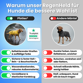 Der Pfoties® RegenHeld – wasserabweisender Hundemantel mit reflektierenden Streifen, elastischen Schlaufen und verstellbarem Kordelzug. Bietet Schutz bei Regen & Wind und sorgt für Komfort und Sicherheit auf jedem Spaziergang.