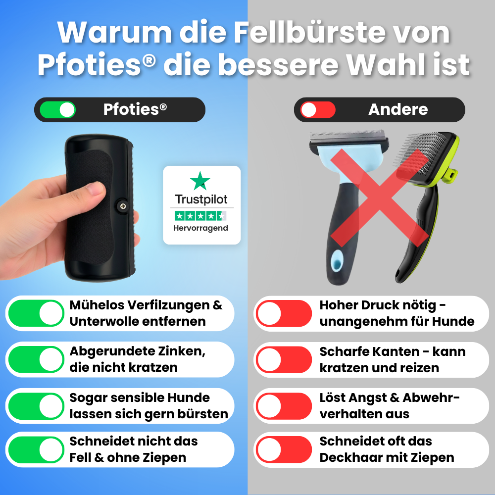 Fellbürste von Pfoties – entfernt lose Unterwolle und Verfilzungen sanft und effektiv. Geeignet für Hunde, sorgt für gepflegtes, gesundes Fell ohne Ziepen.