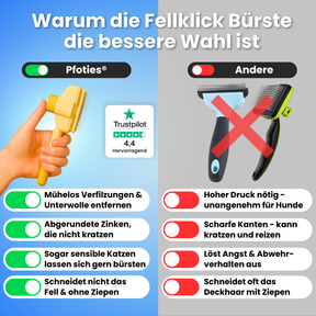 Fellklick-Bürste von Pfoties – entfernt lose Unterwolle und Verfilzungen sanft und effektiv. Geeignet für Katzen, sorgt für gepflegtes, gesundes Fell ohne Ziepen.